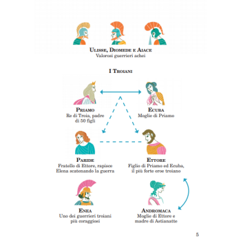 I classici facili - Iliade Erickson