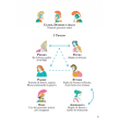I classici facili - Iliade Erickson