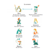 I classici facili - Iliade Erickson